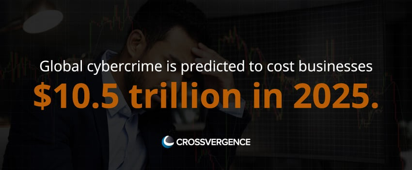 Global cybercrime is predicted to cost businesses $10.5 trillion in 2025.